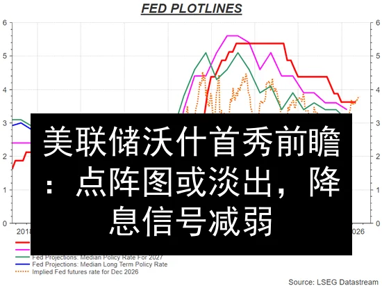 美联储沃什首秀前瞻：点阵图或淡出，降息信号减弱